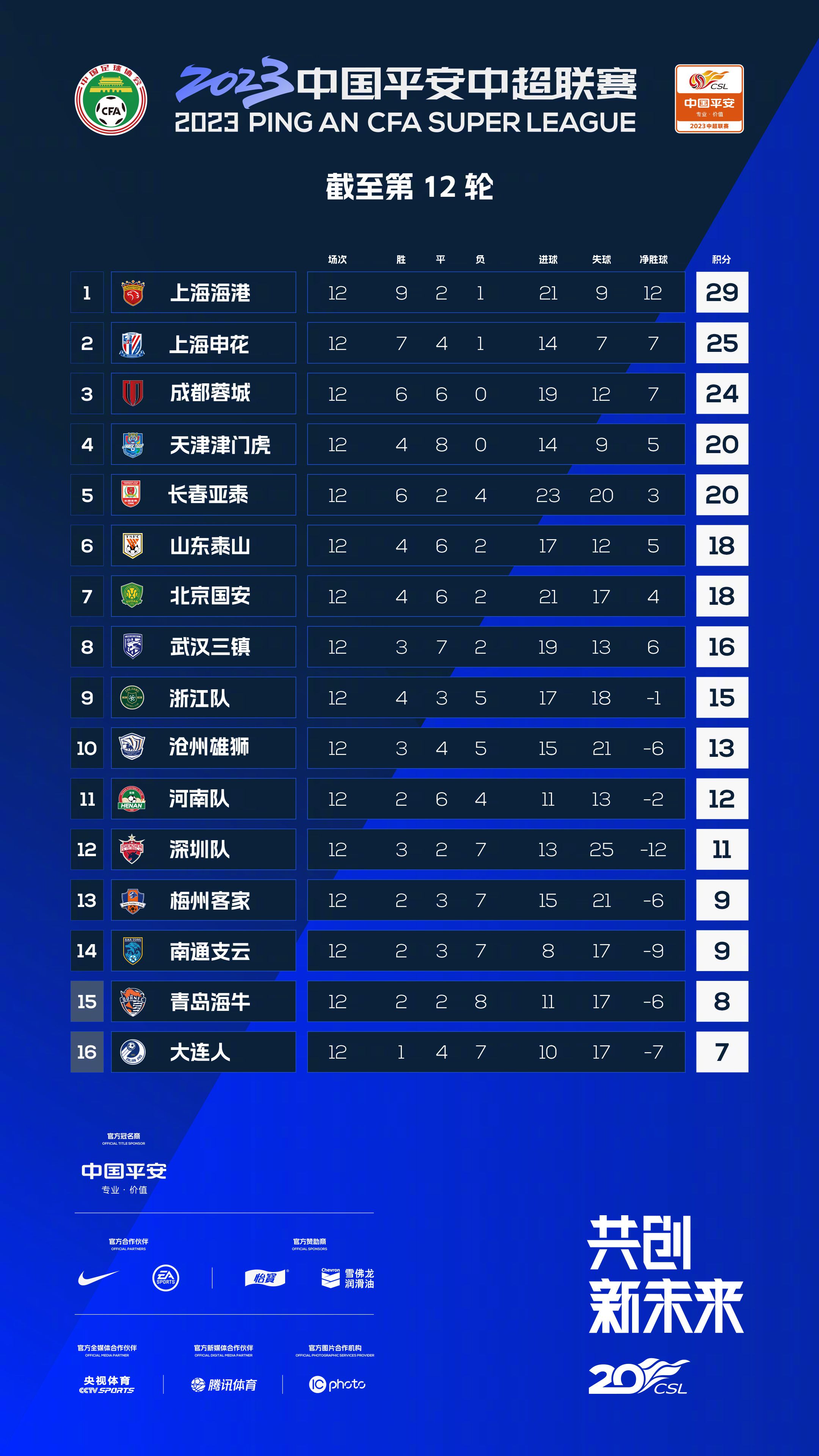 北京时间12月18日凌晨4:00，2023-24赛季西甲联赛第17轮，皇马将坐镇主场迎战比利亚雷亚尔。